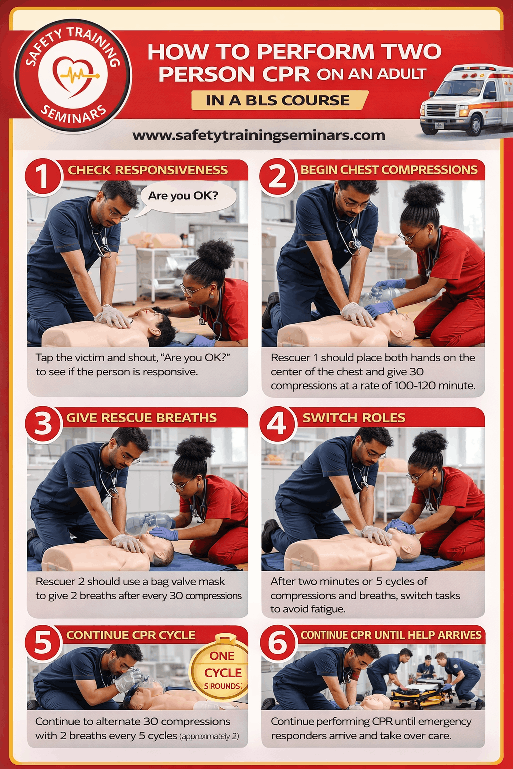 How to Perform two person CPR on and adult