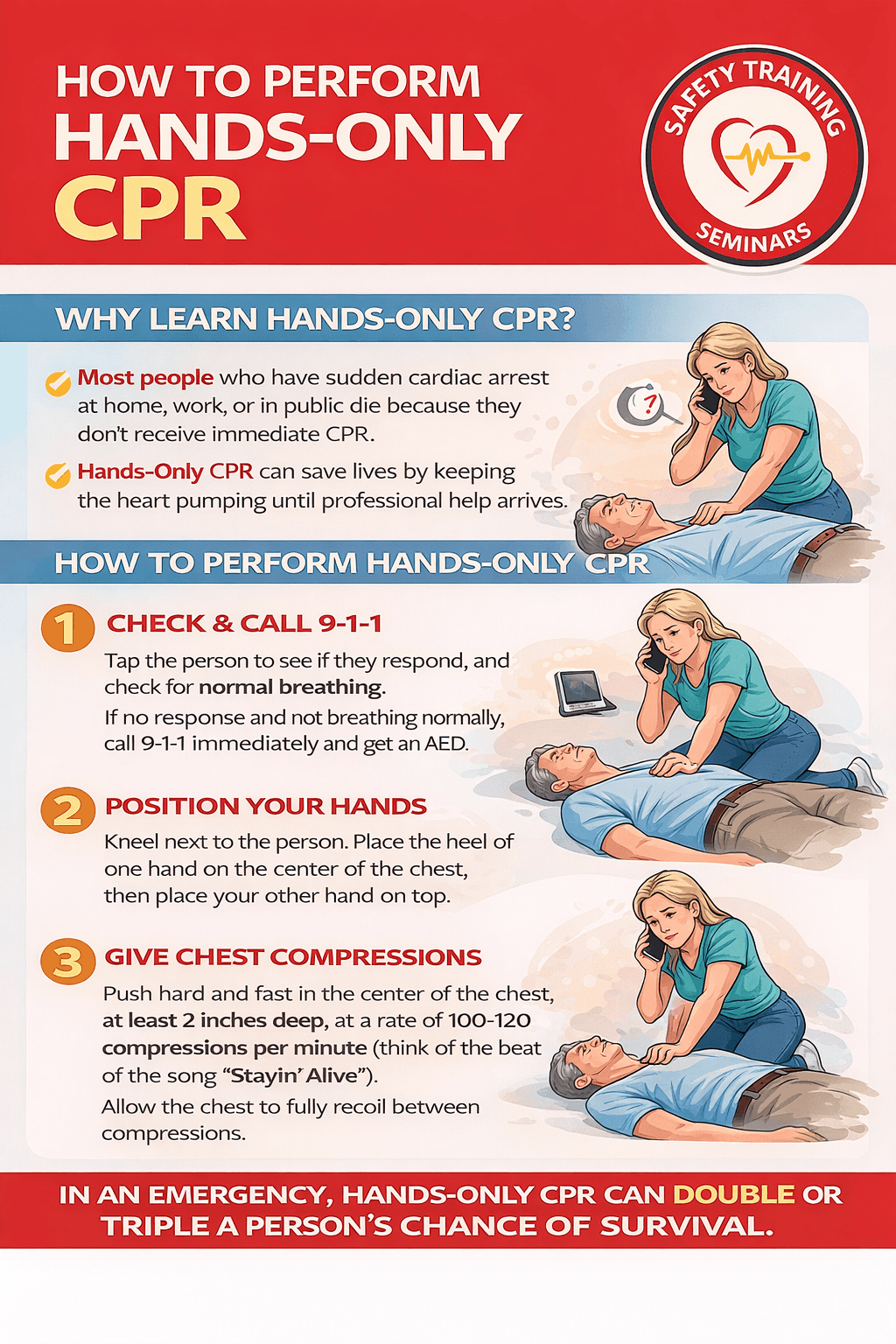 How to perform hands-only CPR